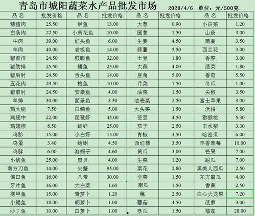 今日菜价爆料最新消息,最新市场动态一览  第2张